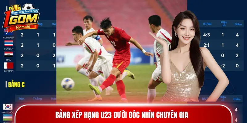 Bảng xếp hạng U23 dưới góc nhìn chuyên gia