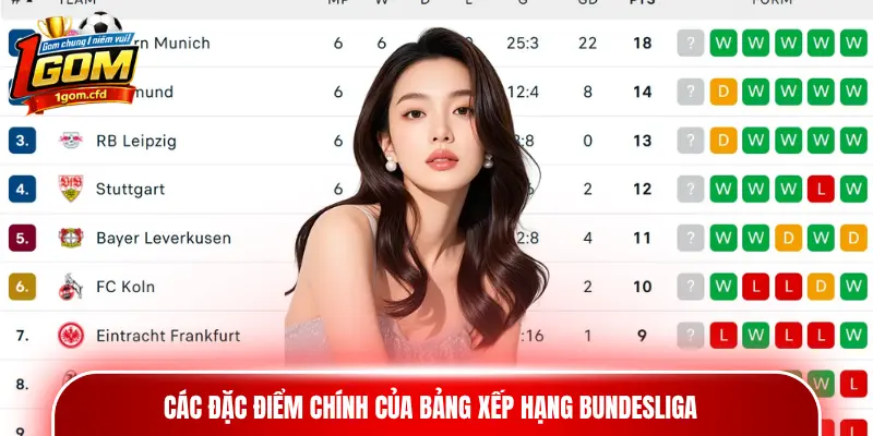 Các đặc điểm chính của bảng xếp hạng Bundesliga