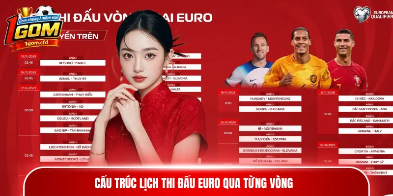 Cấu trúc lịch thi đấu Euro qua từng vòng