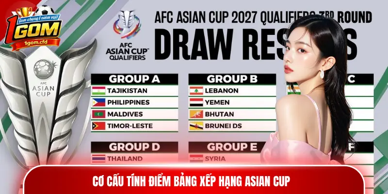 Cơ cấu tính điểm bảng xếp hạng Asian Cup