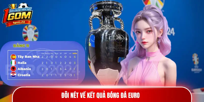 Đôi nét về kết quả bóng đá Euro