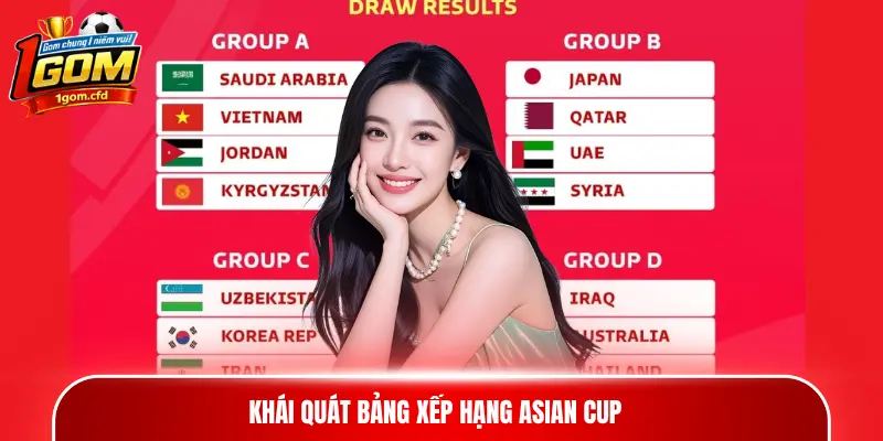 Khái quát bảng xếp hạng Asian Cup