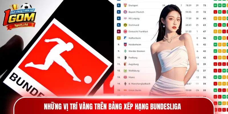 Những vị trí vàng trên bảng xếp hạng Bundesliga