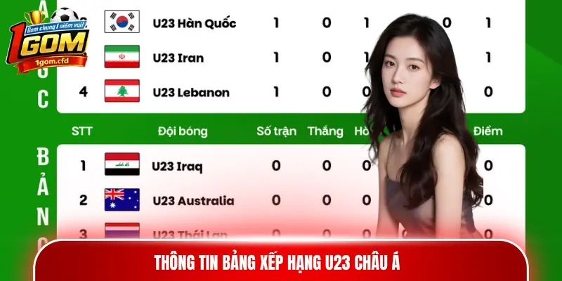 Thông tin bảng xếp hạng U23 châu Á