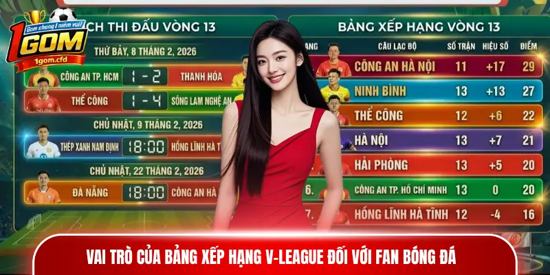 Vai trò của bảng xếp hạng V-League đối với fan bóng đá