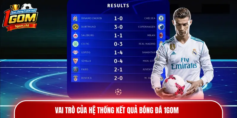 Vai trò của hệ thống Kết Quả Bóng Đá 1gom